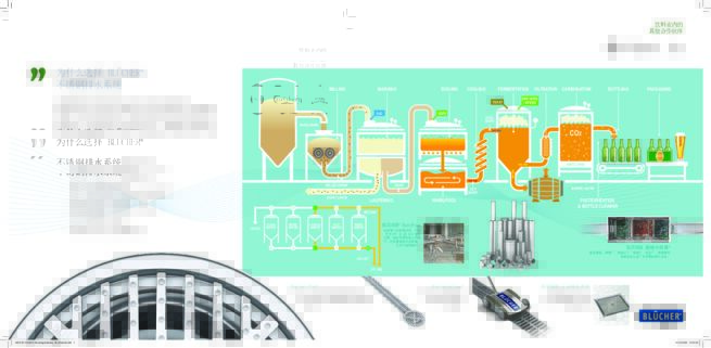 6233 ZH-S 22214_BeverageIndustry_3fl_kinesisk-CN_饮料行业